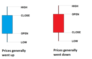 candle charts academy