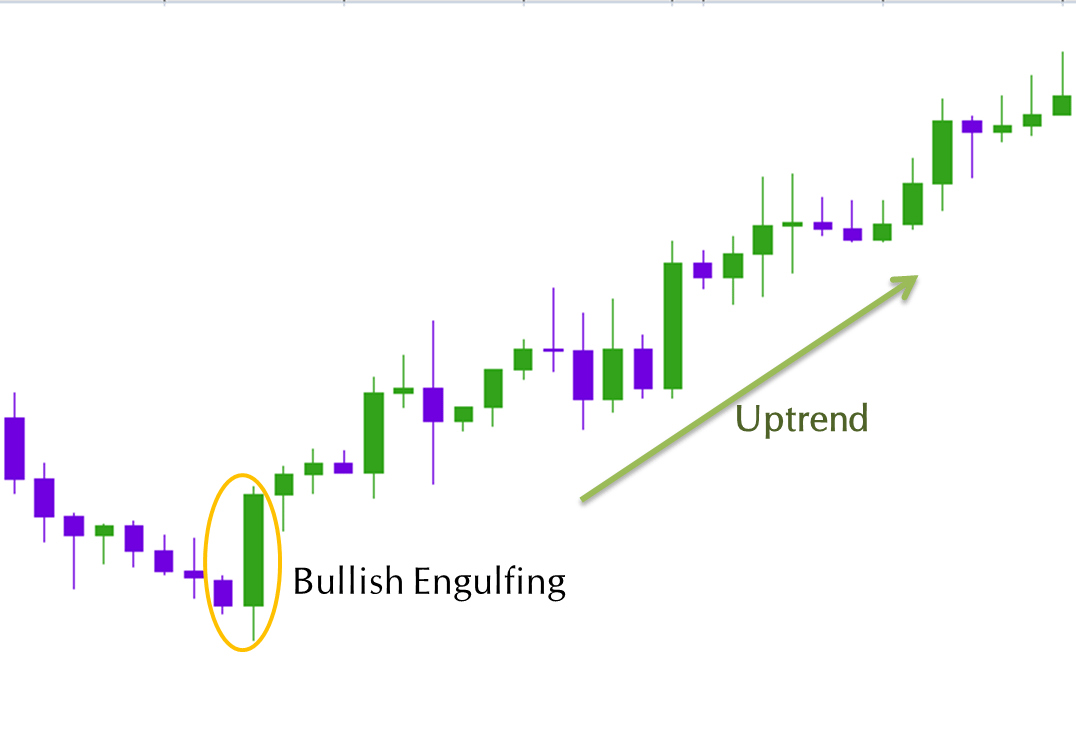 Bullish Reversal Candlestick Patterns