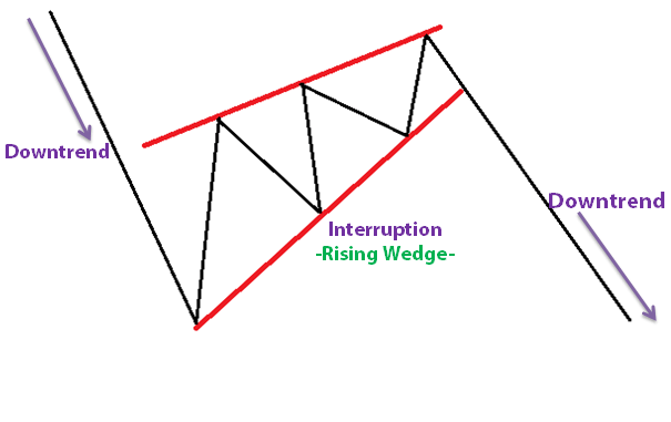 Ascending Wedge Forex - websitereports451.web.fc2.com