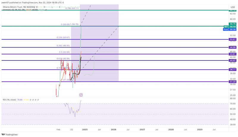 exploring bitcoin etfs