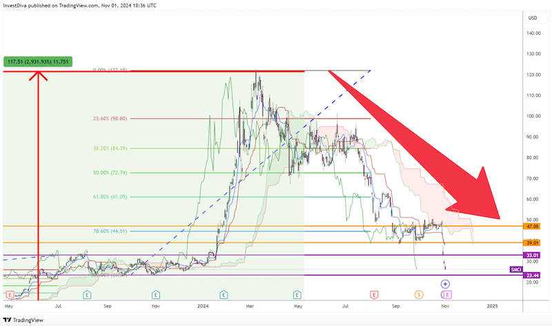 supermicro stock price news