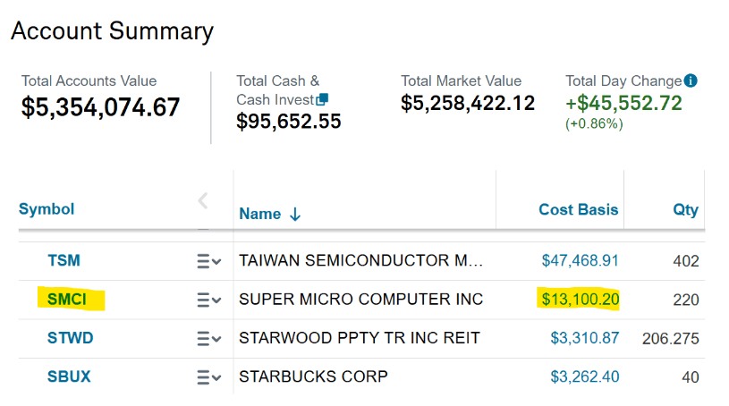 supermicro stock price news kiana danial 5 million dollar portfolio