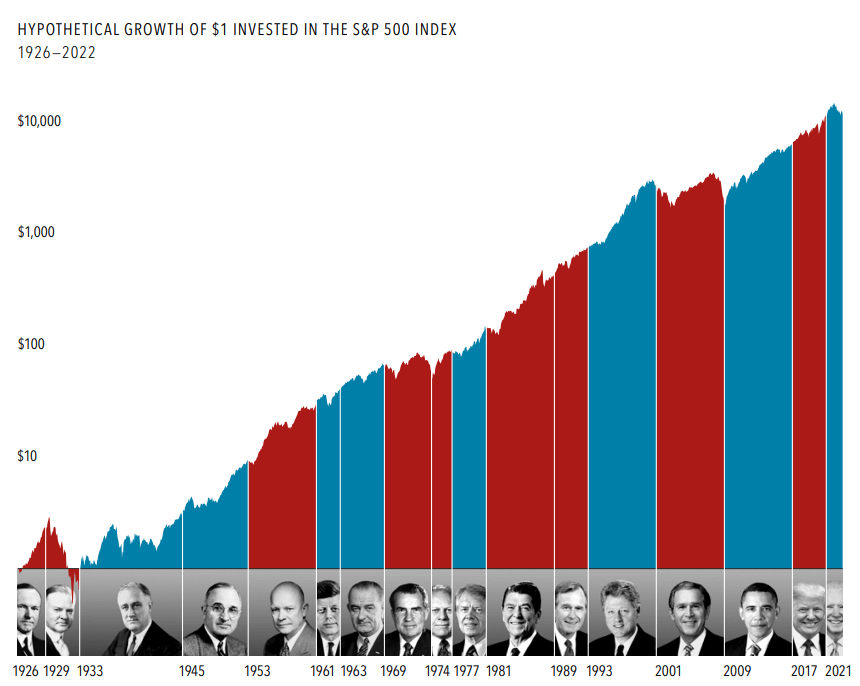 will trump trade continue to boost stocks and bitcoin in 2025