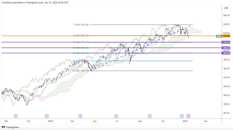 7 stocks I am buying as markets crash